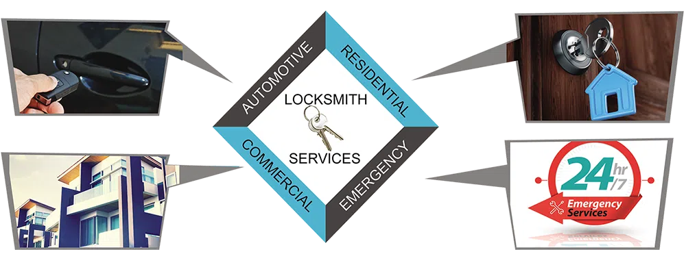 Advanced Locksmith Service Barrington, RI 401-249-9263 - about-01